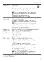 Preview for 27 page of Siemens WG44G2AXES User Manual And Installation Instructions