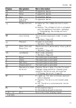 Preview for 21 page of Siemens WG44G2MG0 User Manual And Installation Instructions