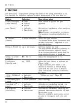 Preview for 22 page of Siemens WG44G2MG0 User Manual And Installation Instructions