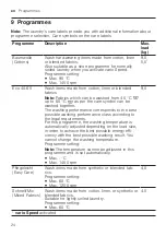 Preview for 24 page of Siemens WG44G2MG0 User Manual And Installation Instructions