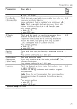 Preview for 25 page of Siemens WG44G2MG0 User Manual And Installation Instructions