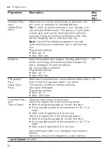 Preview for 26 page of Siemens WG44G2MG0 User Manual And Installation Instructions