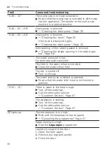 Preview for 38 page of Siemens WG44G2MG0 User Manual And Installation Instructions