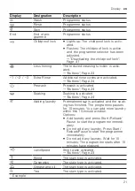 Предварительный просмотр 21 страницы Siemens WG54A2XVZA User Manual And Installation Instructions