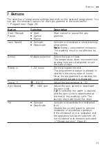 Предварительный просмотр 23 страницы Siemens WG54A2XVZA User Manual And Installation Instructions