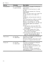 Предварительный просмотр 24 страницы Siemens WG54A2XVZA User Manual And Installation Instructions