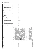 Предварительный просмотр 26 страницы Siemens WG54A2XVZA User Manual And Installation Instructions