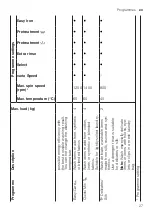 Предварительный просмотр 27 страницы Siemens WG54A2XVZA User Manual And Installation Instructions