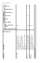 Предварительный просмотр 28 страницы Siemens WG54A2XVZA User Manual And Installation Instructions