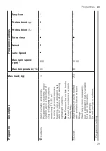 Предварительный просмотр 29 страницы Siemens WG54A2XVZA User Manual And Installation Instructions