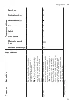 Предварительный просмотр 31 страницы Siemens WG54A2XVZA User Manual And Installation Instructions