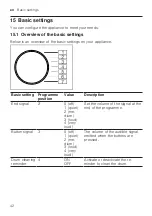 Предварительный просмотр 42 страницы Siemens WG54A2XVZA User Manual And Installation Instructions