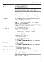 Предварительный просмотр 51 страницы Siemens WG54A2XVZA User Manual And Installation Instructions