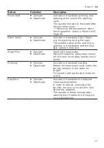 Preview for 27 page of Siemens WG56A6B00W User Manual And Installation Instructions