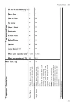 Preview for 29 page of Siemens WG56A6B00W User Manual And Installation Instructions