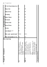 Preview for 30 page of Siemens WG56A6B00W User Manual And Installation Instructions