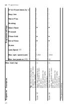 Preview for 40 page of Siemens WG56A6B00W User Manual And Installation Instructions