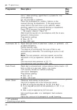 Preview for 28 page of Siemens WG56G2ABDN User Manual And Installation Instructions