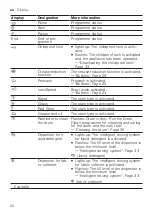 Предварительный просмотр 22 страницы Siemens WG56G2AEDN User Manual And Installation Instructions