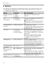 Предварительный просмотр 24 страницы Siemens WG56G2AEDN User Manual And Installation Instructions