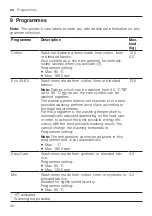 Предварительный просмотр 26 страницы Siemens WG56G2AEDN User Manual And Installation Instructions