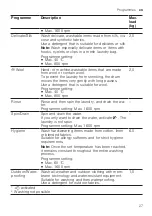 Предварительный просмотр 27 страницы Siemens WG56G2AEDN User Manual And Installation Instructions