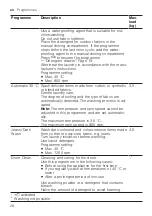 Предварительный просмотр 28 страницы Siemens WG56G2AEDN User Manual And Installation Instructions