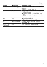 Preview for 23 page of Siemens WG56G2AIDN User Manual And Installation Instructions