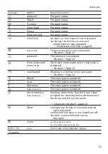 Preview for 23 page of Siemens WG56G2MAFG User Manual And Installation Instructions