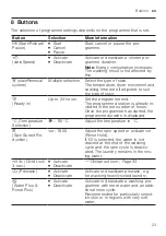 Preview for 23 page of Siemens WG56G2MBDN User Manual And Installation Instructions