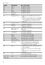 Предварительный просмотр 22 страницы Siemens WG56G2MCDN User Manual And Installation Instructions