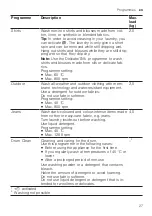 Предварительный просмотр 27 страницы Siemens WG56G2MCDN User Manual And Installation Instructions