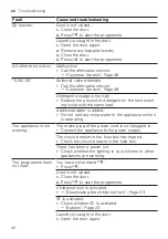 Предварительный просмотр 40 страницы Siemens WG56G2MCDN User Manual And Installation Instructions