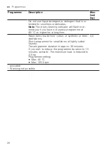 Preview for 28 page of Siemens WG56G2MEDN User Manual And Installation Instructions