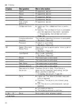 Предварительный просмотр 22 страницы Siemens WG56G2MIDN User Manual And Installation Instructions