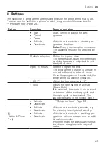 Предварительный просмотр 23 страницы Siemens WG56G2MIDN User Manual And Installation Instructions