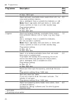 Предварительный просмотр 26 страницы Siemens WG56G2MIDN User Manual And Installation Instructions