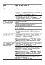 Предварительный просмотр 42 страницы Siemens WG56G2MIDN User Manual And Installation Instructions