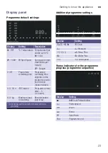 Preview for 23 page of Siemens WH34A2X0HK Instruction Manual And Installation Instructions