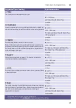 Preview for 29 page of Siemens WH34A2X0HK Instruction Manual And Installation Instructions