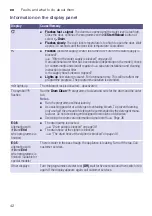 Preview for 42 page of Siemens WH34A2X0HK Instruction Manual And Installation Instructions