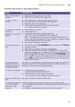 Preview for 43 page of Siemens WH34A2X0HK Instruction Manual And Installation Instructions