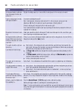 Preview for 44 page of Siemens WH34A2X0HK Instruction Manual And Installation Instructions