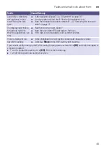 Preview for 45 page of Siemens WH34A2X0HK Instruction Manual And Installation Instructions