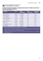 Preview for 47 page of Siemens WH34A2X0HK Instruction Manual And Installation Instructions