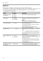 Предварительный просмотр 28 страницы Siemens WI12W325ES User Manual And Installation Instructions