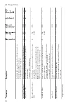 Предварительный просмотр 30 страницы Siemens WI12W325ES User Manual And Installation Instructions