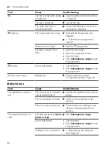 Предварительный просмотр 50 страницы Siemens WI12W325ES User Manual And Installation Instructions