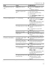 Предварительный просмотр 51 страницы Siemens WI12W325ES User Manual And Installation Instructions