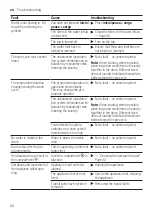 Предварительный просмотр 52 страницы Siemens WI12W325ES User Manual And Installation Instructions